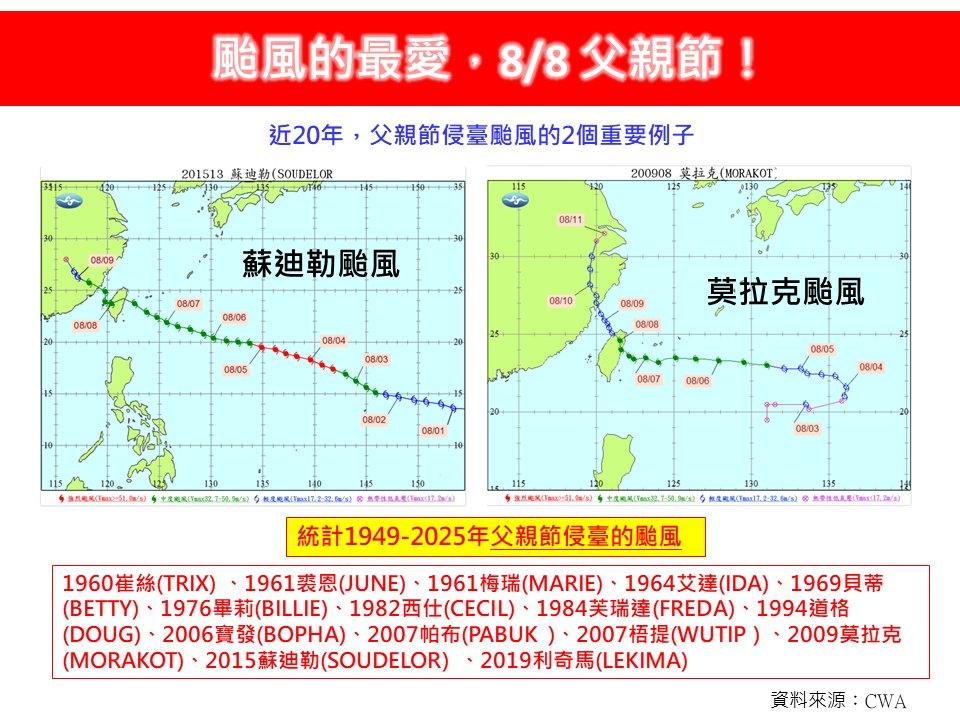 蘇迪勒、莫拉克都曾在父親節前後侵襲台灣。(圖/翻攝自林老師氣象站臉書)