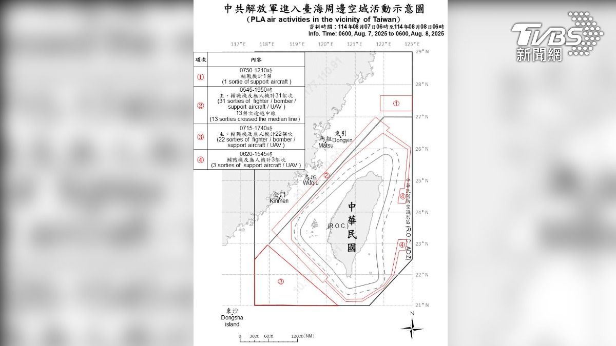 才轟賴清德「麻煩製造者」 67共機艦包圍台灣!擾台4路線曝