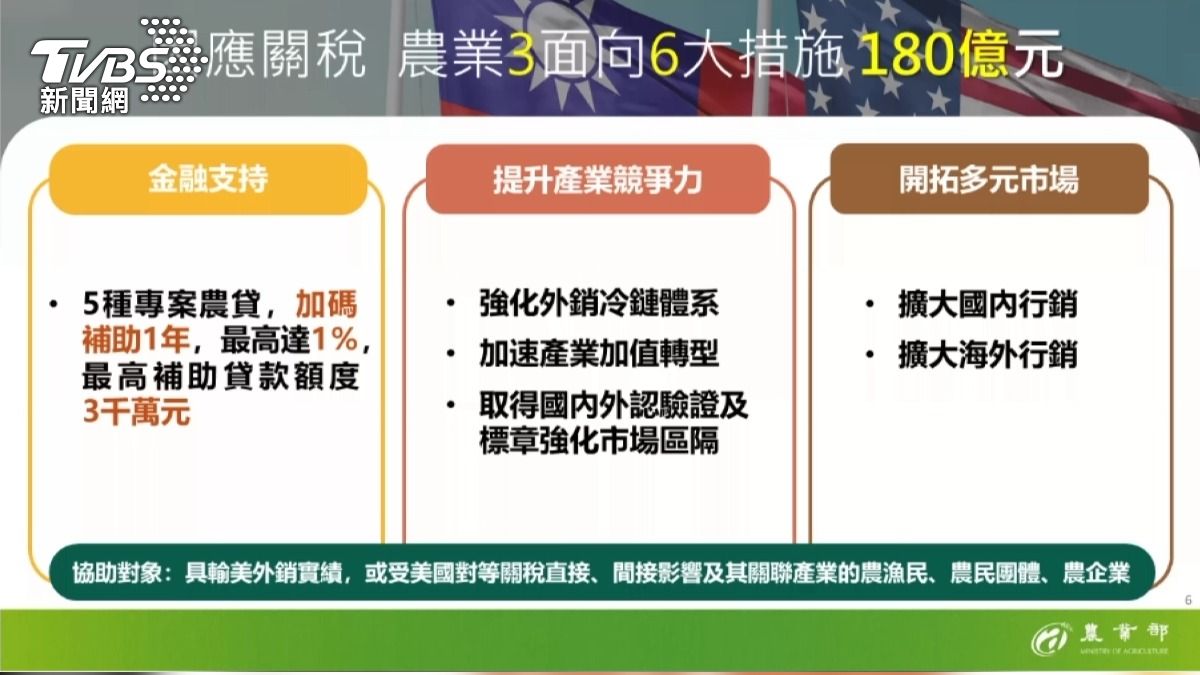 180億的農漁產業支持方案即日起受理申請（圖／TVBS）
