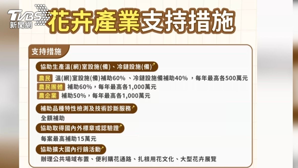 針對農貸額度從2千萬提高到3千萬，補貼利率1%，花農認為補助很有感（圖／TVBS）
