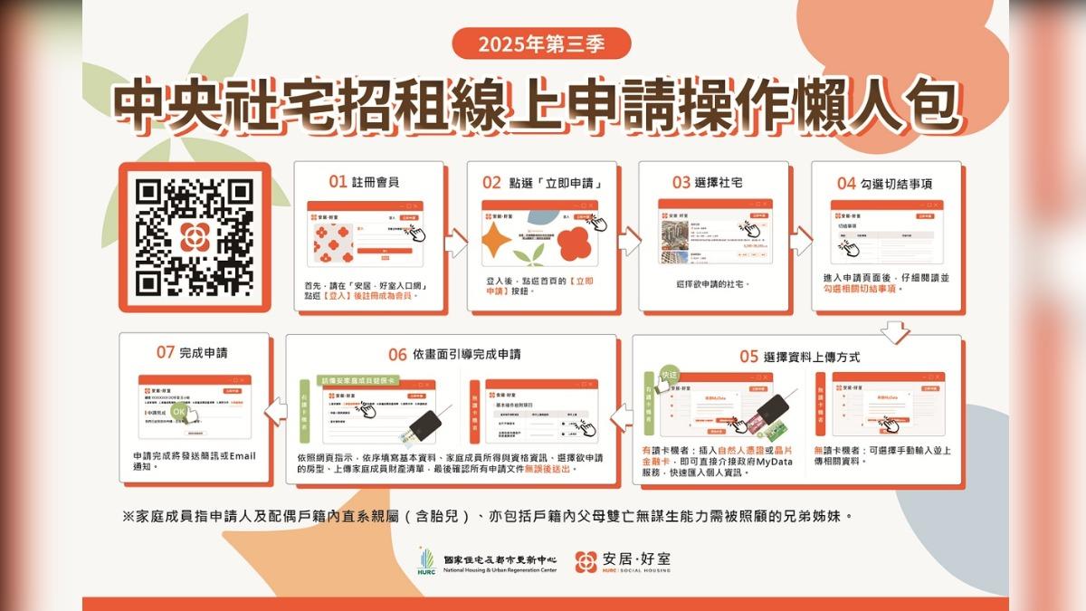 快搶!雙北3社宅釋出654戶即日起申請 租金最低市價3折