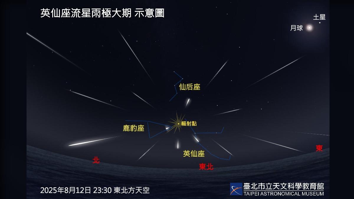 8月群星會!英仙座流星雨8/12大爆發!天頂流星數可達100顆