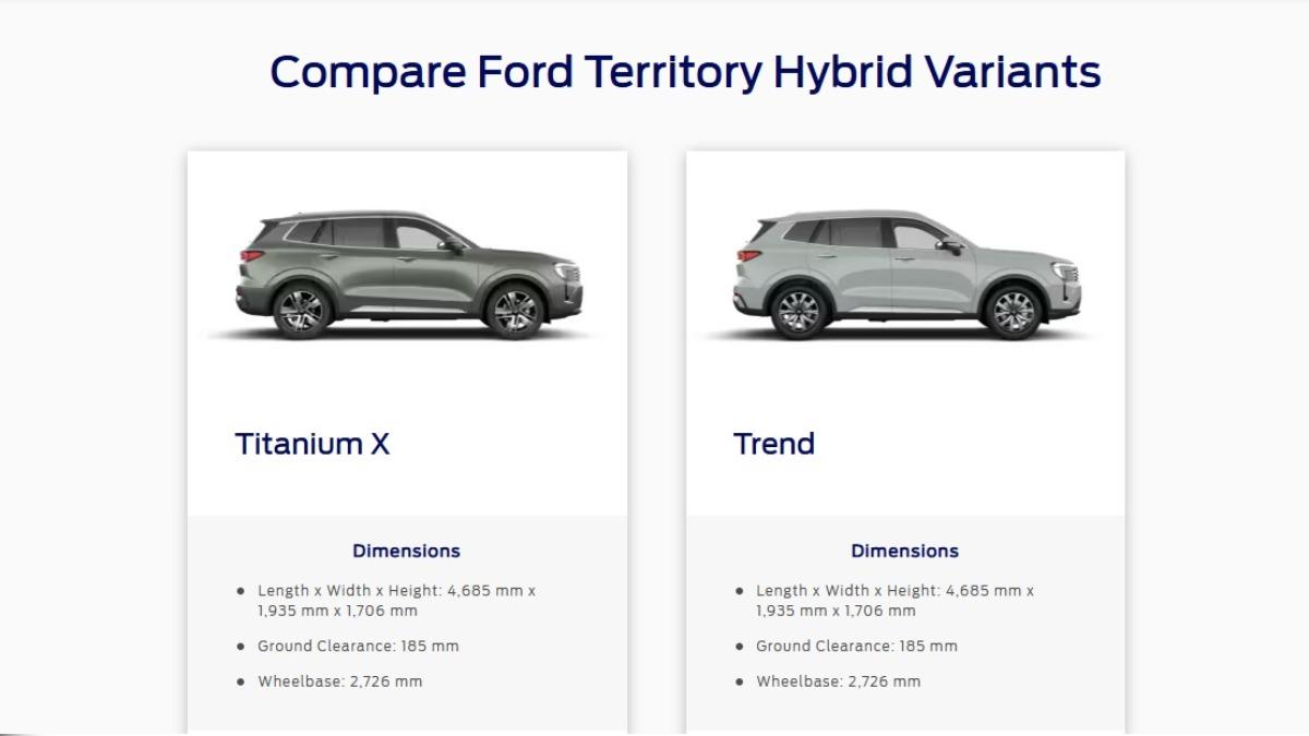 Territory Hybrid分成Trend、Titanium X兩種等級車型。(圖/Ford提供)