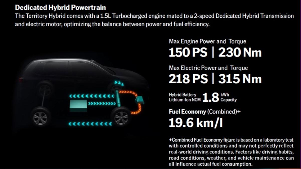 這套全新油電動力系統一樣是以1.5升四缸渦輪汽油引擎為主。(圖/Ford提供)