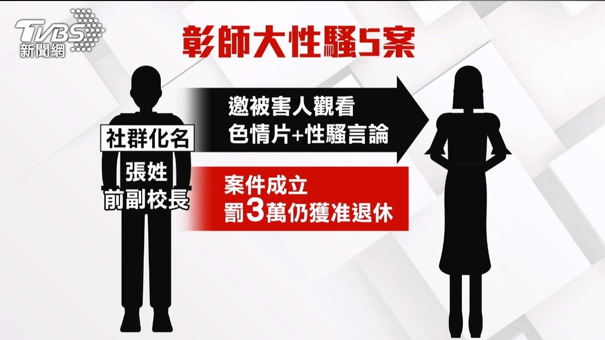 輔諮系張姓教授罰款3萬，卻還是獲准退休。(圖／TVBS)