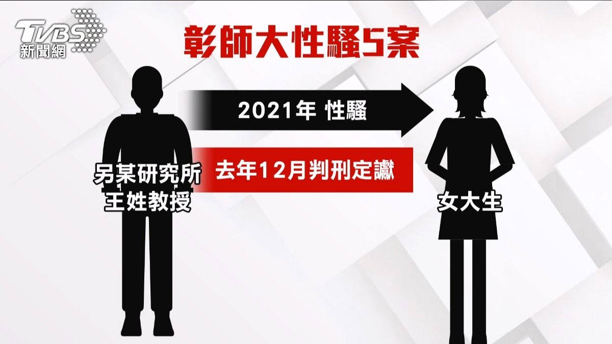 王姓教授遭教評會決議解聘，且1年不得聘任為教師。(圖／TVBS)