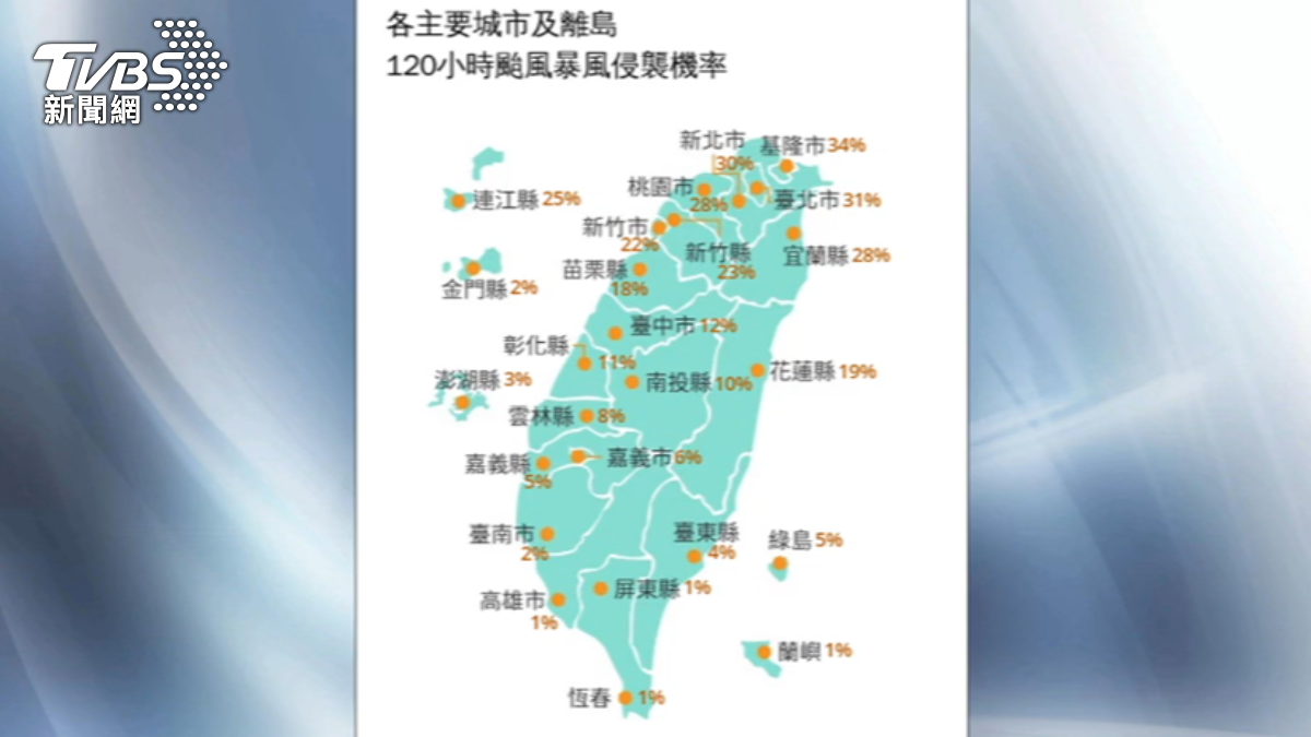 楊柳北修估頭頂海面過,北北基侵襲率逾30%。(圖/TVBS)