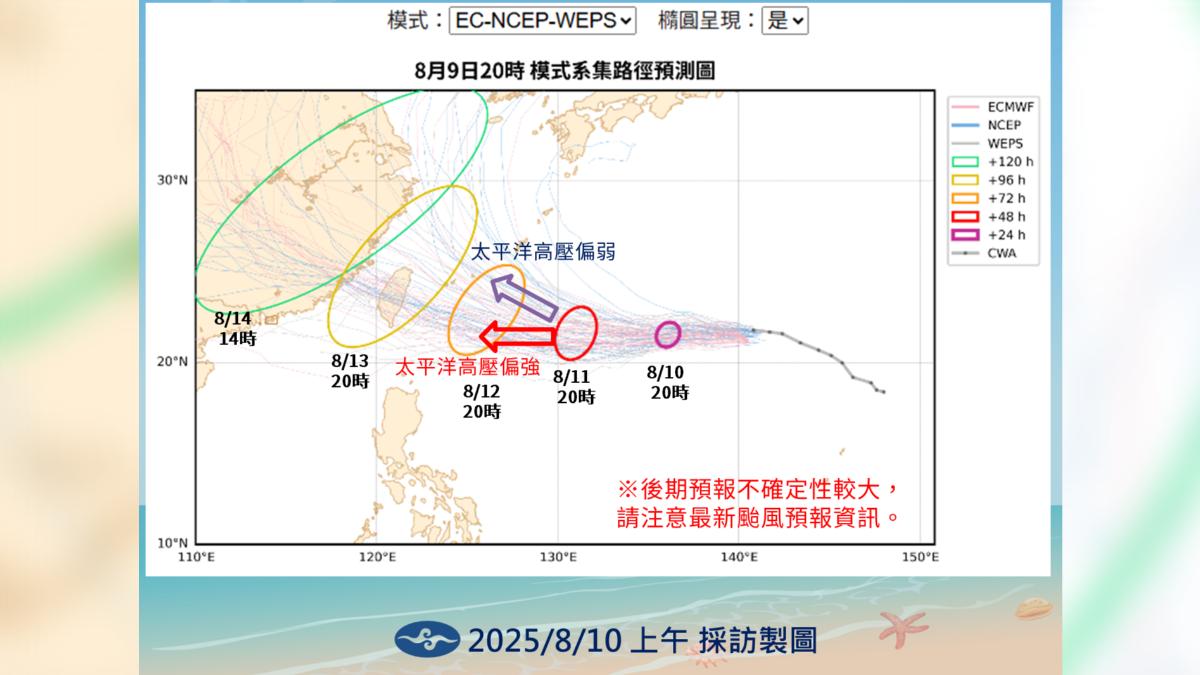 氣象署表示楊柳颱風路徑將受太平洋高壓影響,無論走那個路徑都將影響台灣。(圖/氣象署提供)