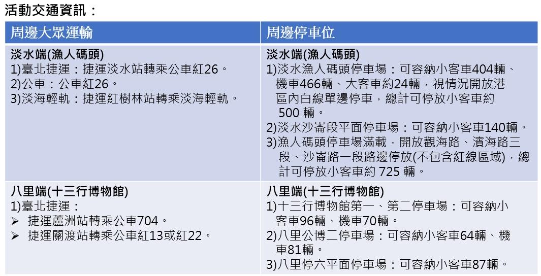 活動交通資訊。（圖／新北市政府提供）
