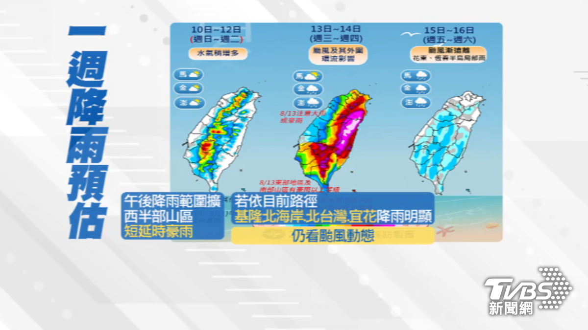 週二前西半部山區短延時豪雨,週三、四颱風影響降雨明顯。(圖/TVBS)