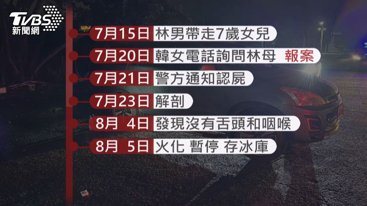 案件發生時間序。(圖/TVBS)