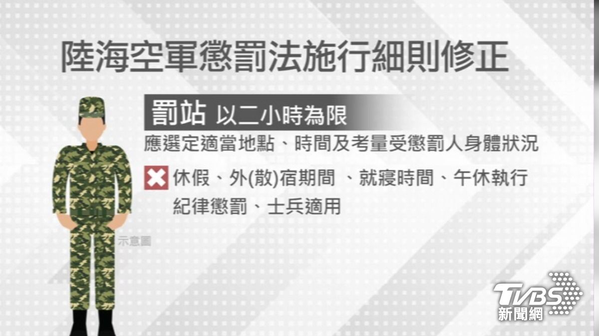 針對士兵罰站,跟過去一樣上限時兩小時,但國軍修正新法新增應選定適當地點、考量身體狀況,同時也要選適當時間和時段來執行。(圖/TVBS)