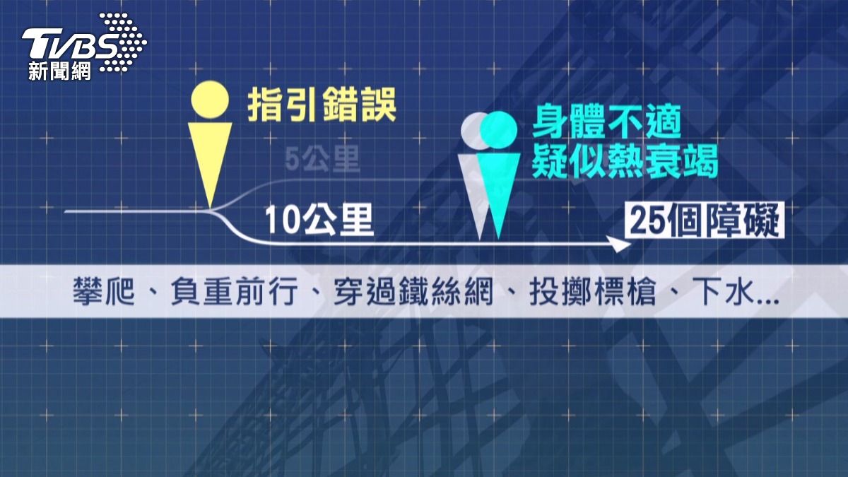 事件起因是工讀生錯誤,將報名五公里衝刺賽的參賽者引導至十公里賽道。(圖/TVBS)