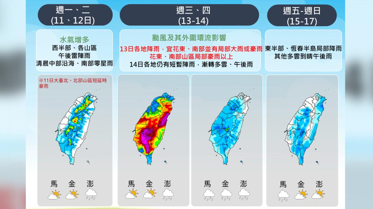 天氣/南部警戒!楊柳颱風步步進逼 最近降雨趨勢「下到發紫」