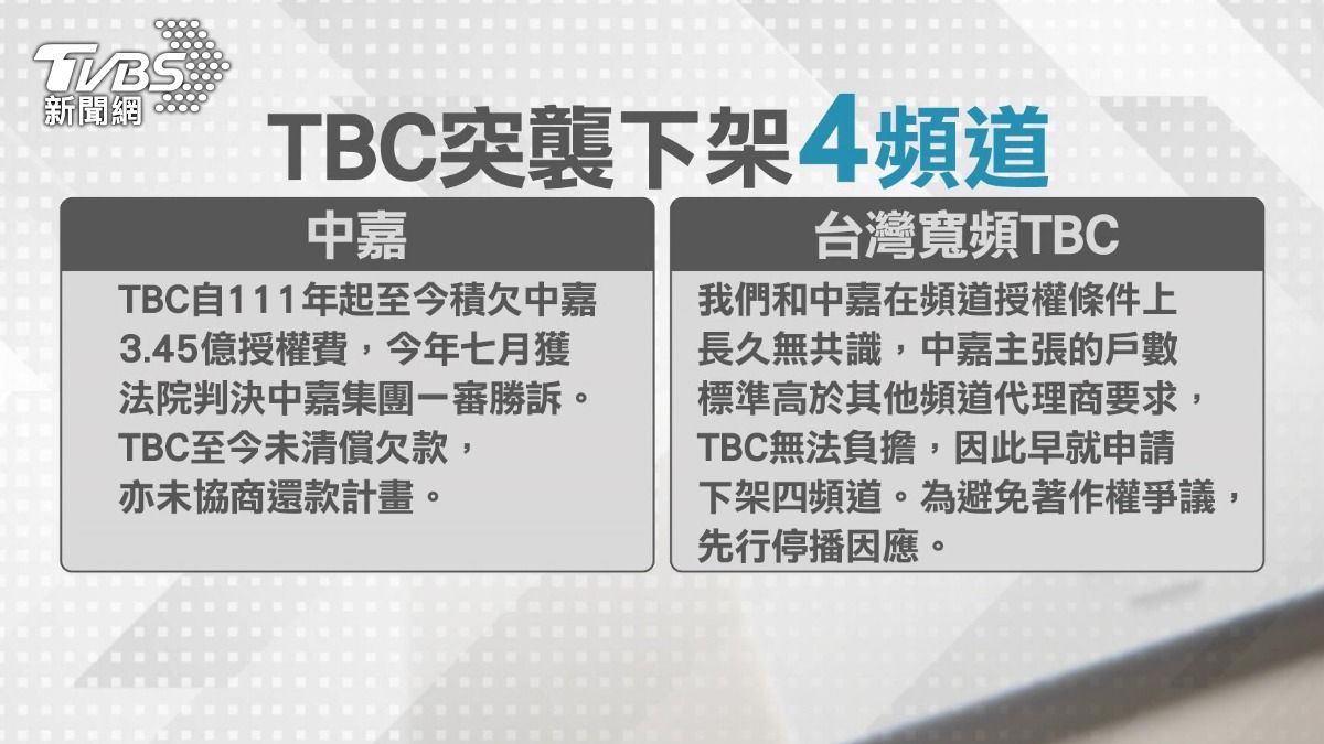 積欠三億授權費風波!TBC「斷四頻道」 NCC開罰業者仍無解。(圖/TVBS)