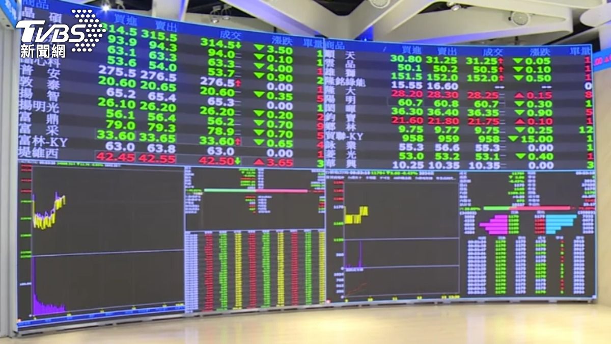 台股盤中黑翻紅，台積電飆1195元天價。（圖／TVBS）