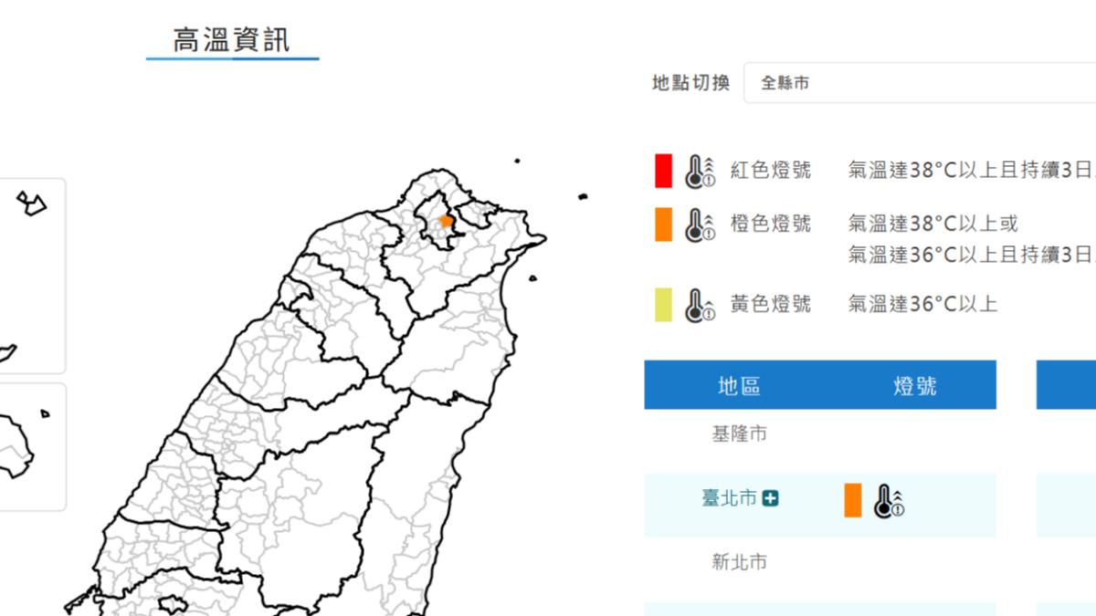 天氣/楊柳颱風接近中!台北飆36度高溫 氣象署亮橙燈示警