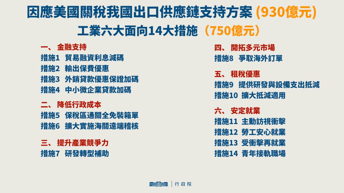 行政院規劃930億用於產業支持。(圖/行政院提供)