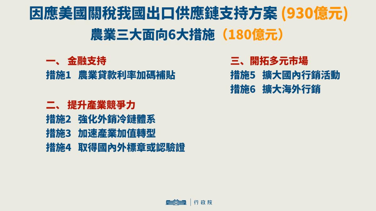 行政院規劃930億用於產業支持。(圖/行政院提供)