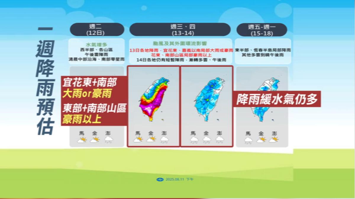 週三降雨最顯著。(圖/TVBS)