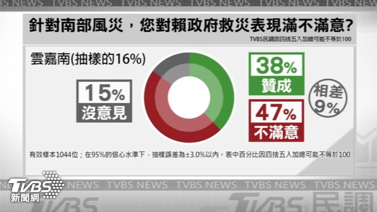 TVBS最新民調 (圖/TVBS)