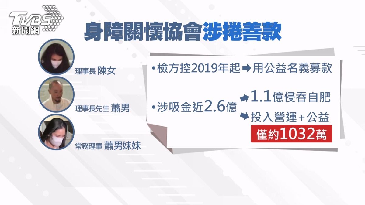  身障關懷協會吸金近2.6億「買豪宅名車」　理事長夫婦＋小姑遭押。(圖／TVBS)