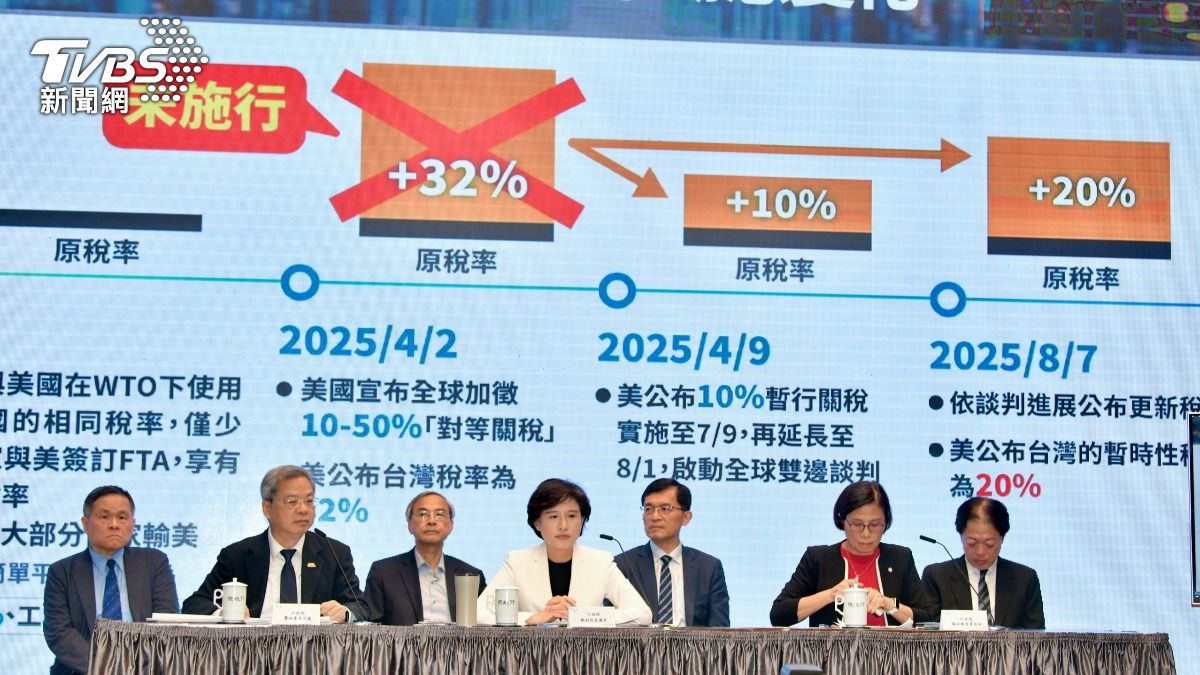 政院關稅災難性記者會...工總也聽不下去 再喊「救急3箭」