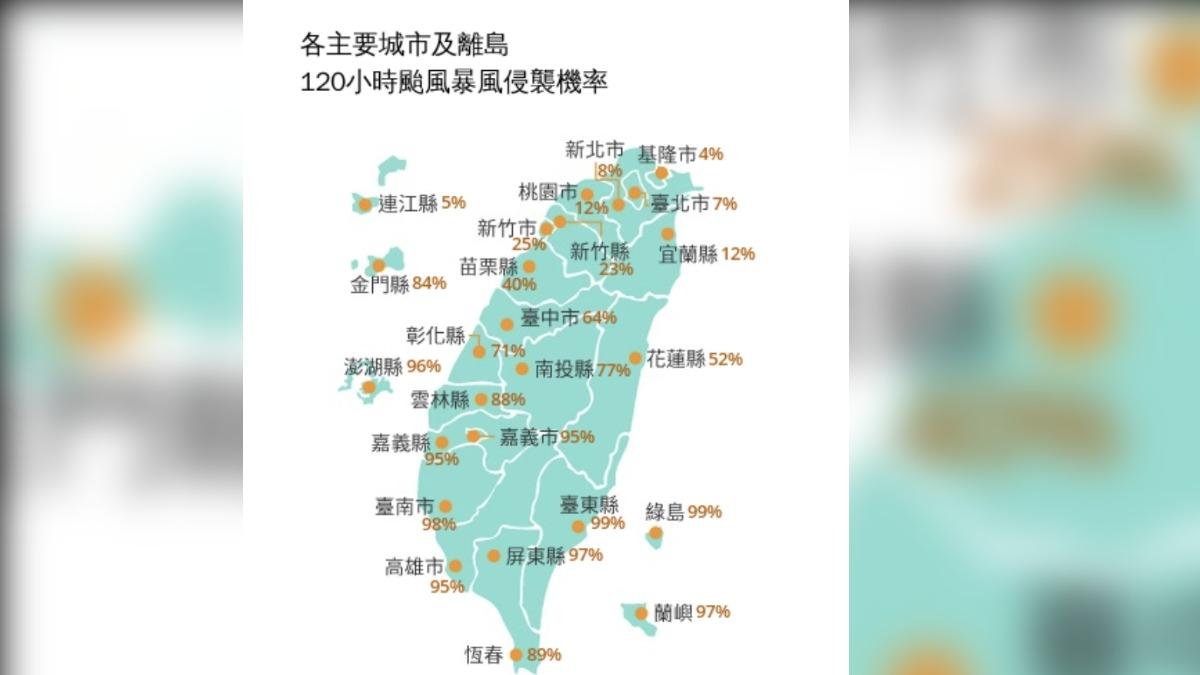 中央氣象署最新颱風暴風侵襲機率。(圖/氣象署提供)