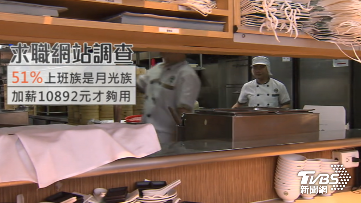 勞工荷包受到通膨及關稅衝擊影響。（圖／TVBS）