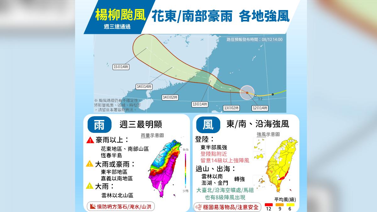 天氣/「楊柳」明上午觸陸!花東陣風14級 北台灣先迎降雨