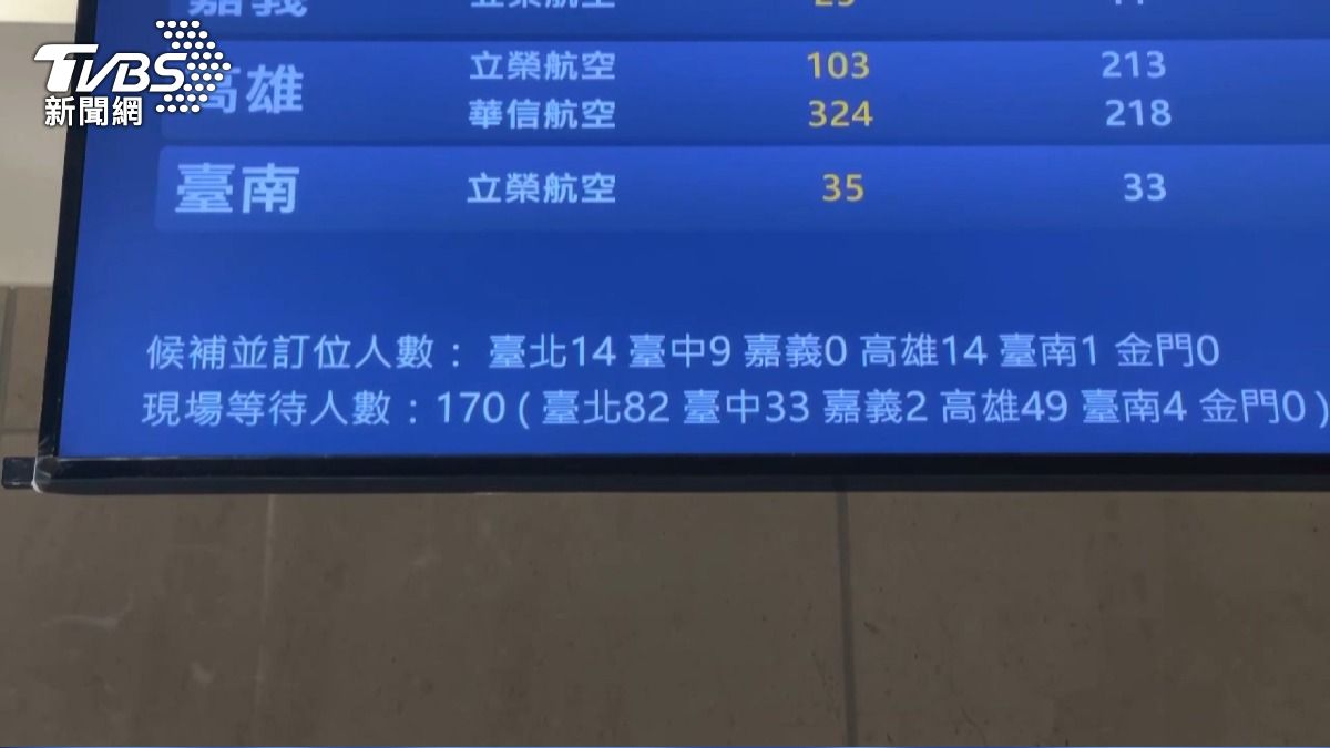 楊柳颱風攪局！澎湖53航班全取消。(圖／TVBS)