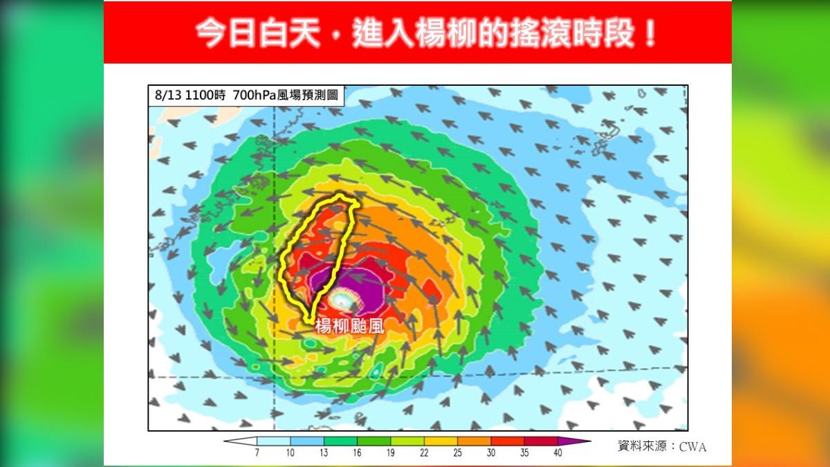 天氣/楊柳嗨起來了!颱風從台東穿過 專家:預計「這時間」遠離