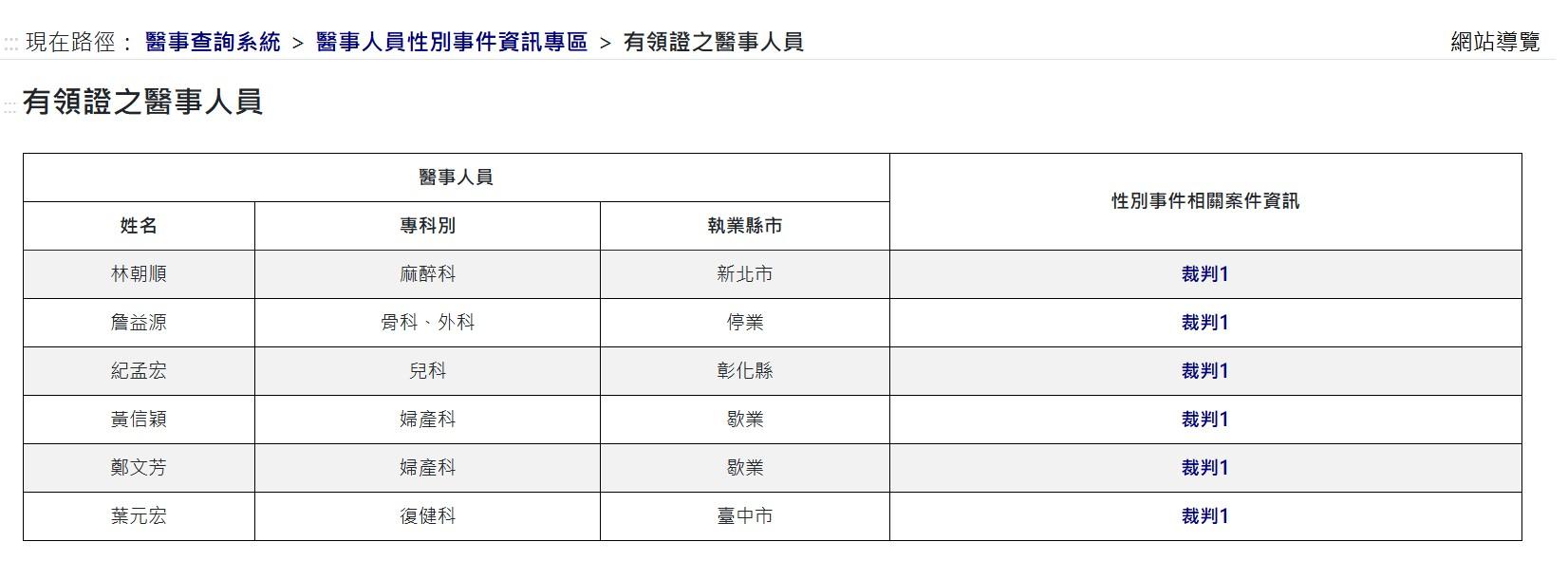 狼醫查詢系統頁面。（圖／翻攝自醫事查詢系統）