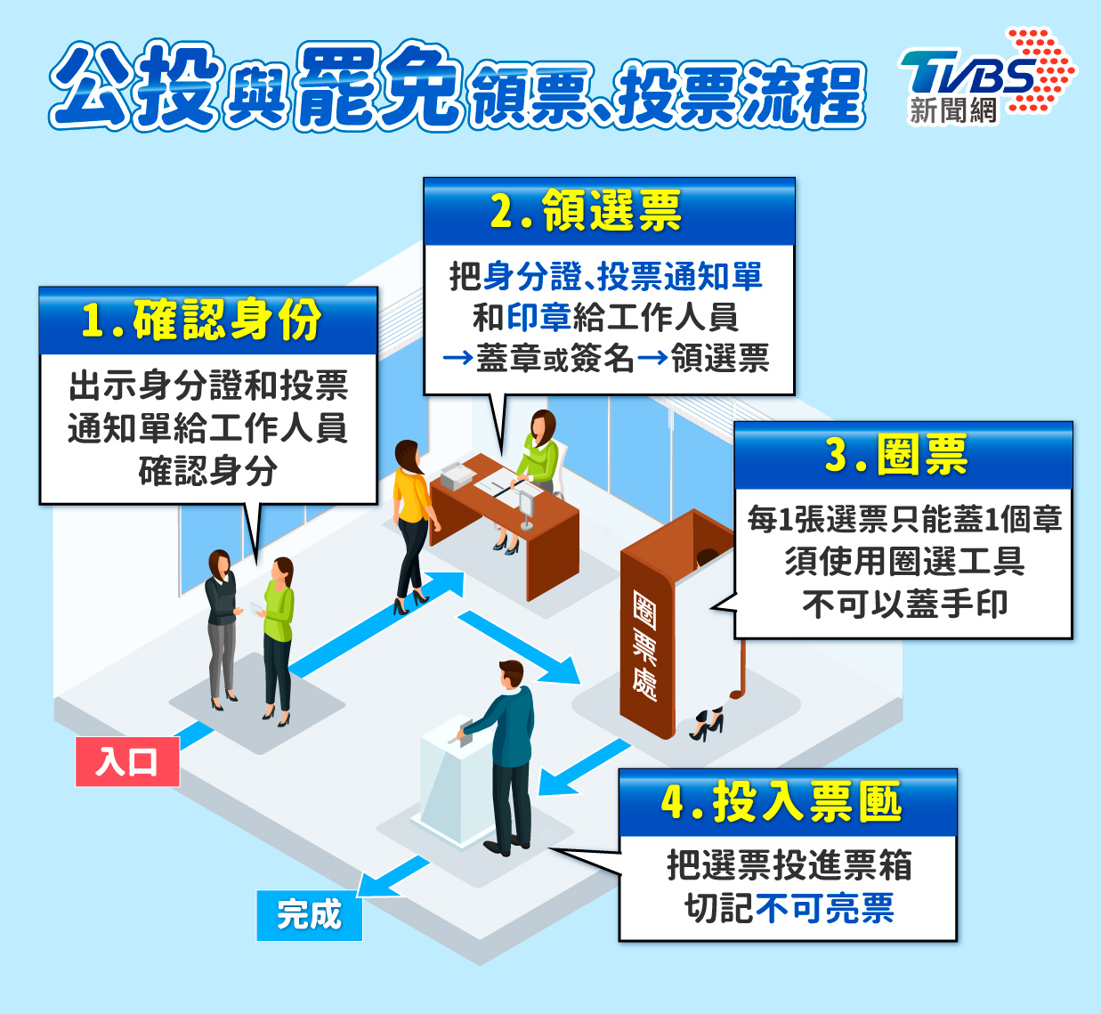 823公投議題-823公投內容-823公投誰可以投-823公投題目-823公投流程