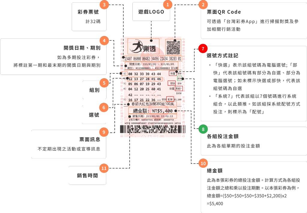 大樂透-大樂透頭獎-大樂透對獎-大樂透開獎