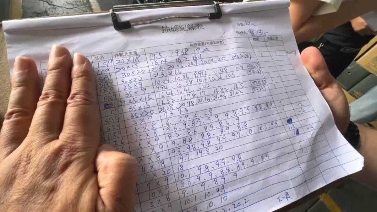 批發商怒揭「偷重量」沒抓包就當沒事。(圖/當事人提供)