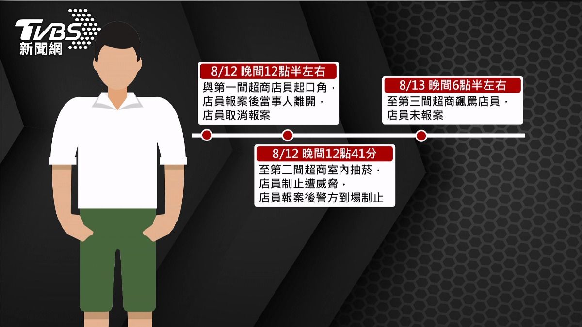 超商「禁菸惡霸」連日飆罵店員!計程車司機失控撒收據。(圖/TVBS)