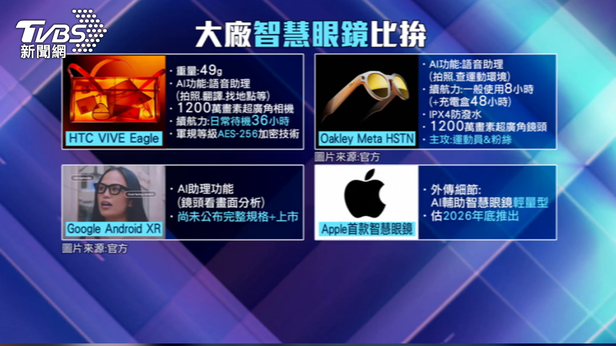各大廠比拚智慧眼鏡搶商機。(圖/TVBS)