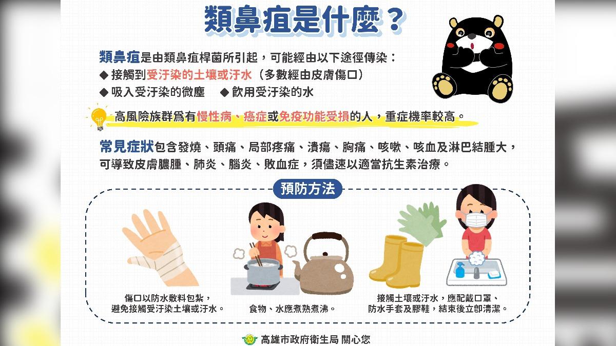 類鼻疽會經由食用受汙染的水或吸入性感染。（圖／翻攝自高雄市衛生局）