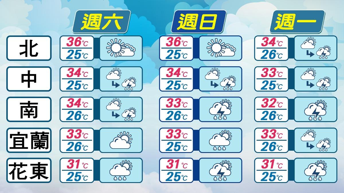 天氣-天氣預報-氣象署-颱風動態-今天天氣