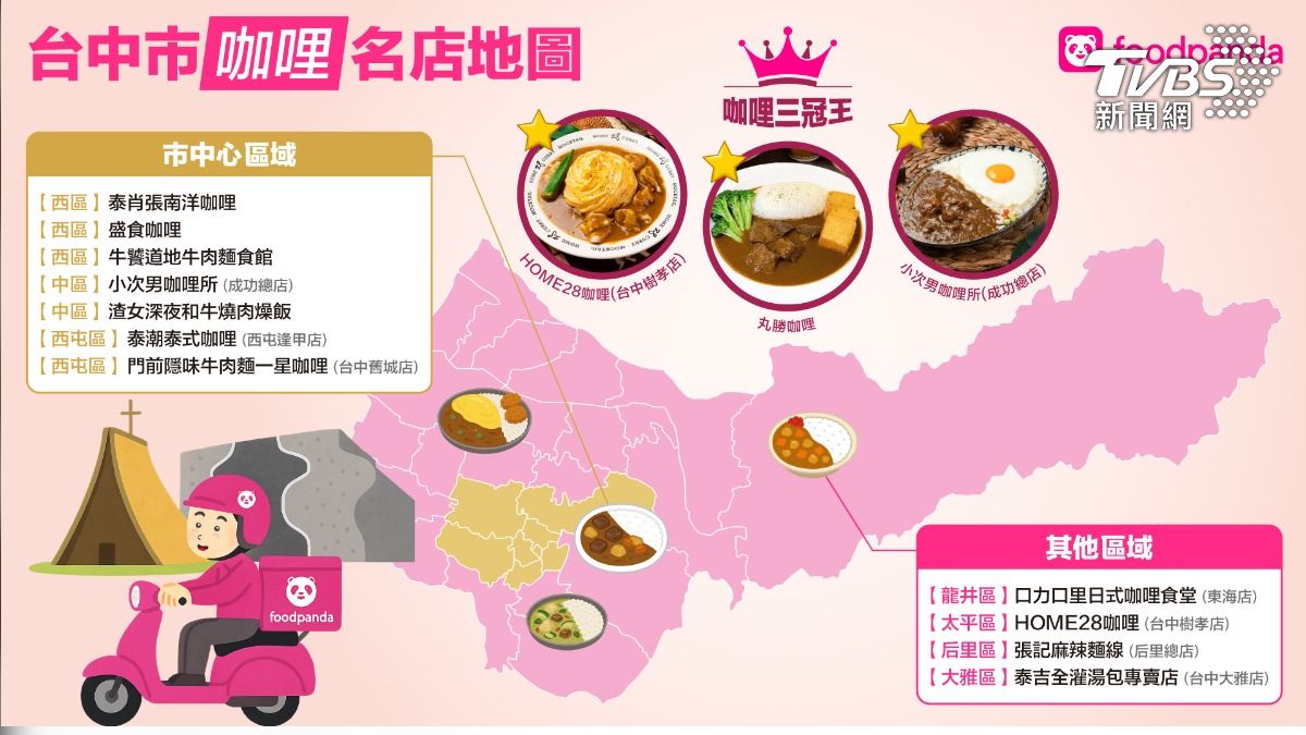 咖哩三冠王。(圖/TVBS)