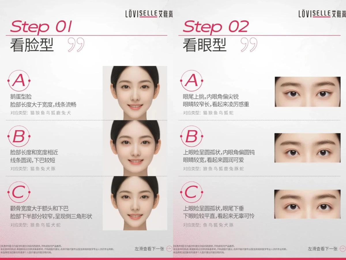 小紅書帳號艾維嵐LOVISELLE 美學整理了4個題目,測面相偏向哪種動物。(圖/翻攝自小紅書)