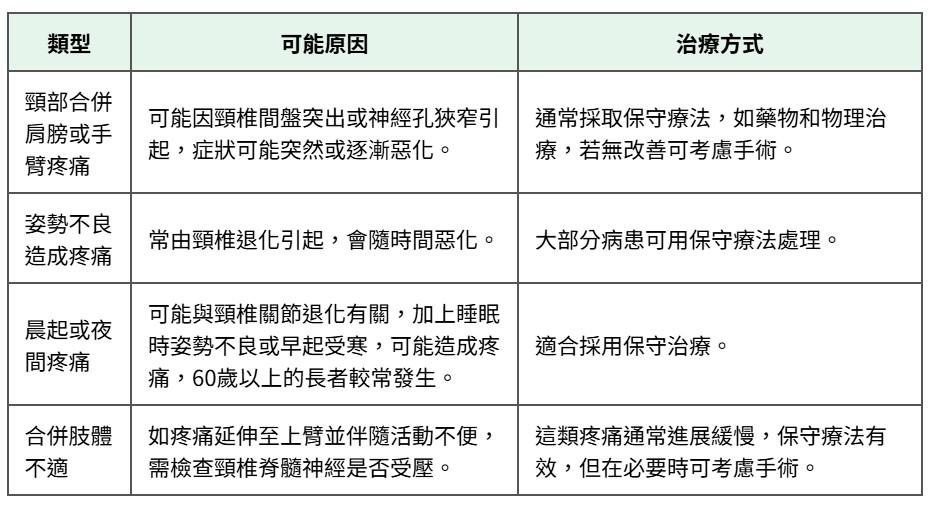 肩頸疼痛原因。（圖／振興醫院鐘子超醫師提供）