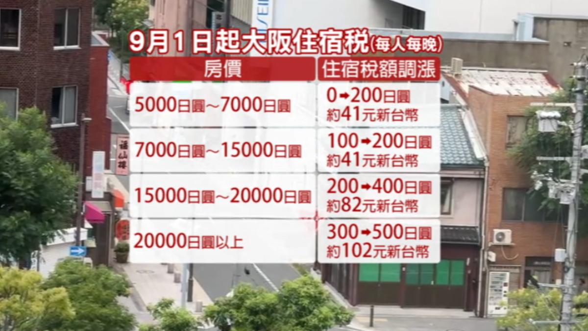 9/1大阪住宿稅將調漲。(圖/TVBS)
