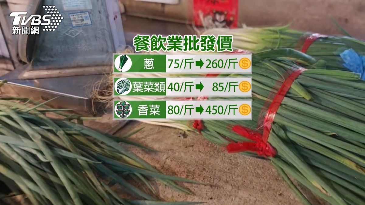 蔥價飆破200元!高雄餐飲業暫停供應。(圖/TVBS)