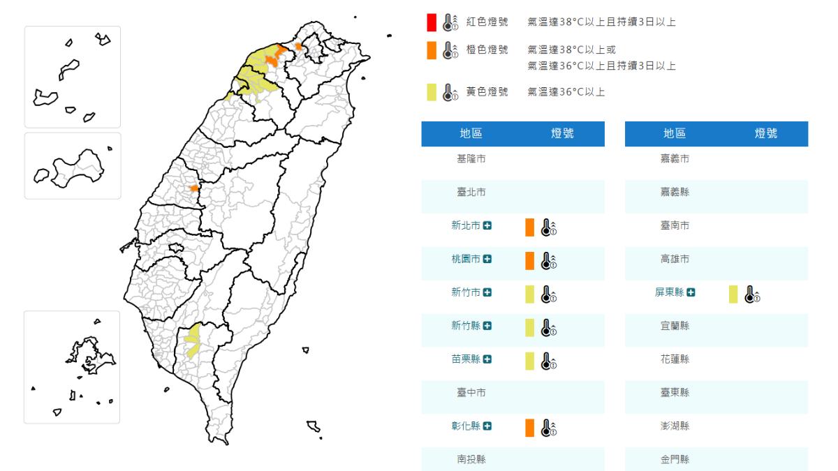 天氣／烤番薯！新北飆36度　7縣市高溫特報