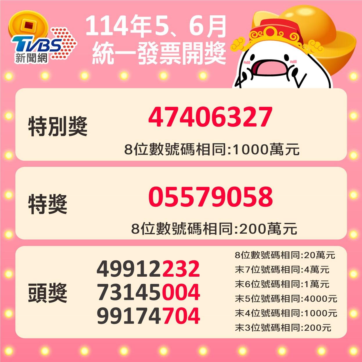 114年5、6月統一發票號碼出爐。(圖/TVBS)