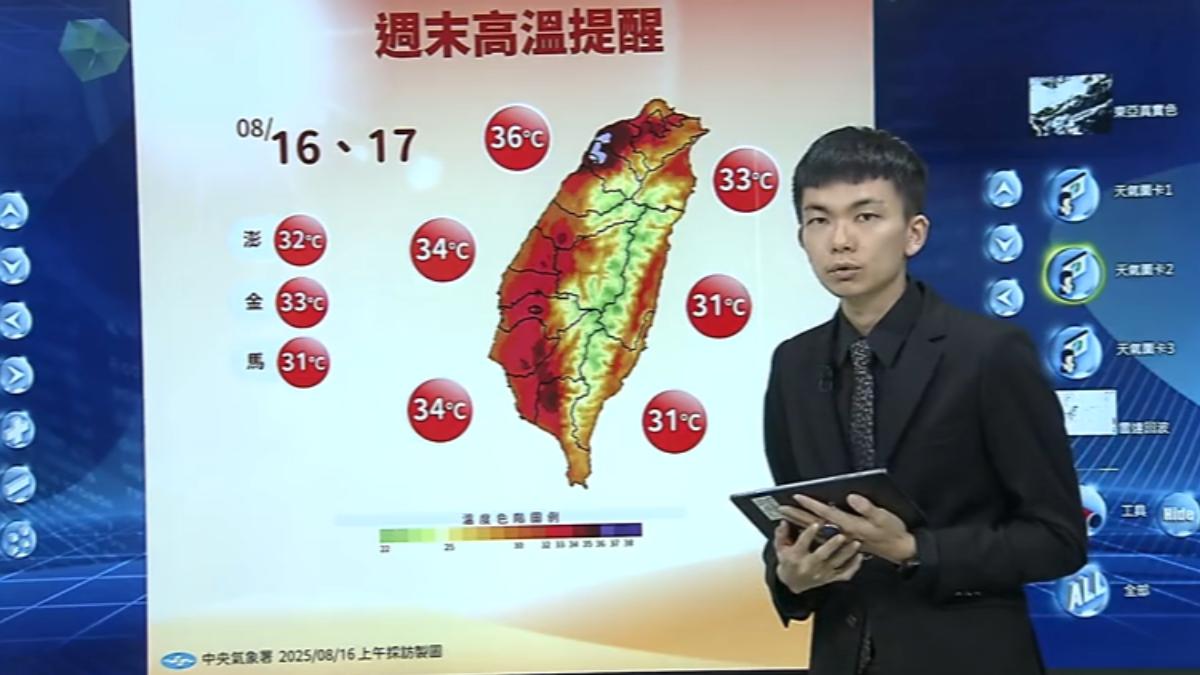 周末高溫恐飆37度,氣象專家指出。有2熱帶擾動恐成颱,但對台無影響只是水氣增多。(圖/TVBS)