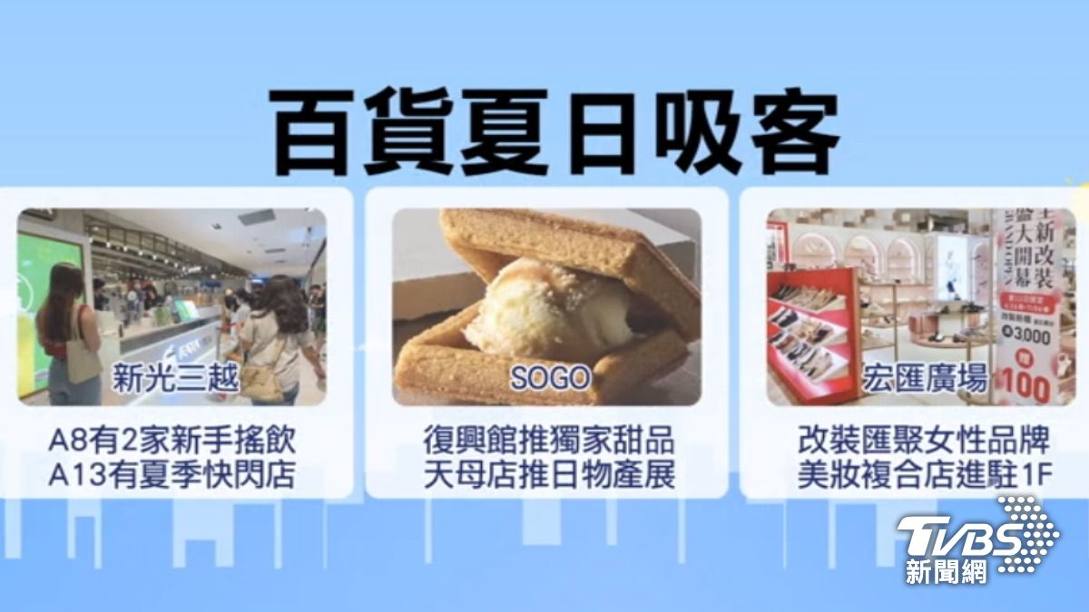百貨紛紛出招,要讓民眾不只來吹冷氣,還要掏出錢包。(圖/TVBS)