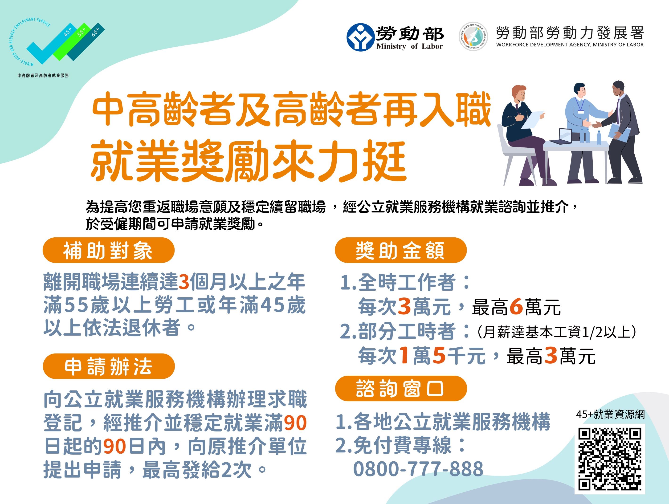 55+就業促進措施-55 Plus就業獎勵-勞動部發錢-55 plus壯世代就業促進措施-中高齡就業